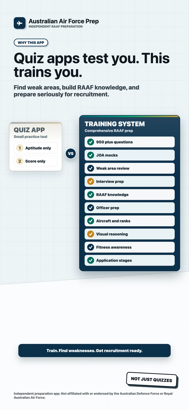 Australian Air Force Prep App Store screenshot 3