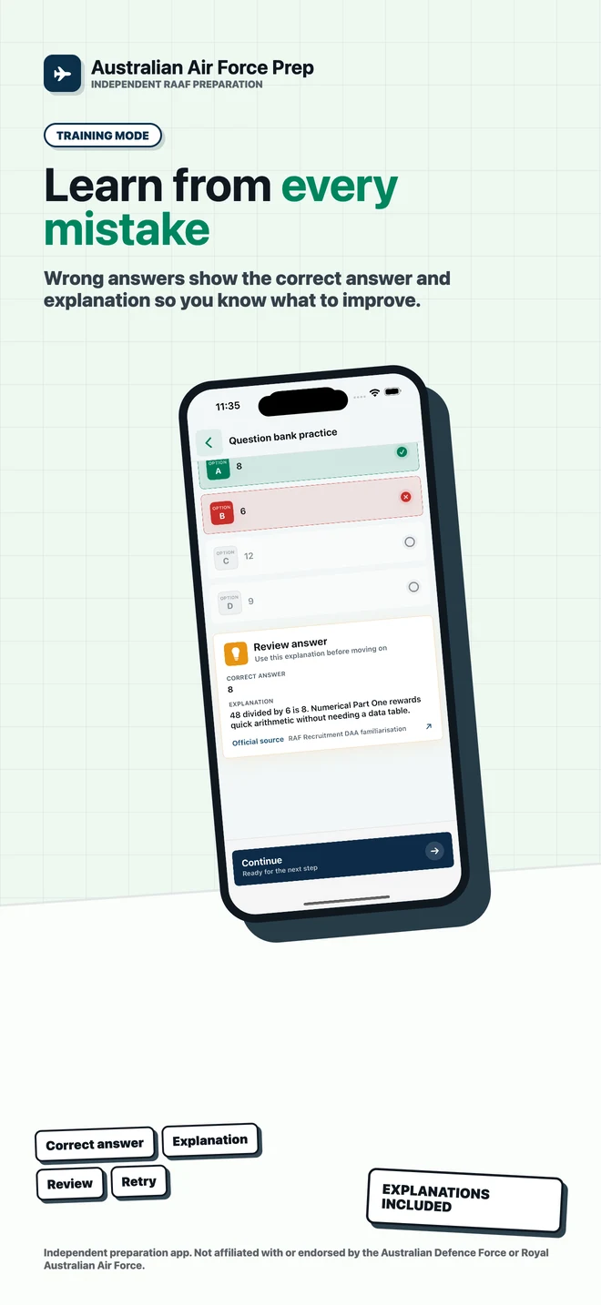Australian Air Force Prep App Store screenshot 6