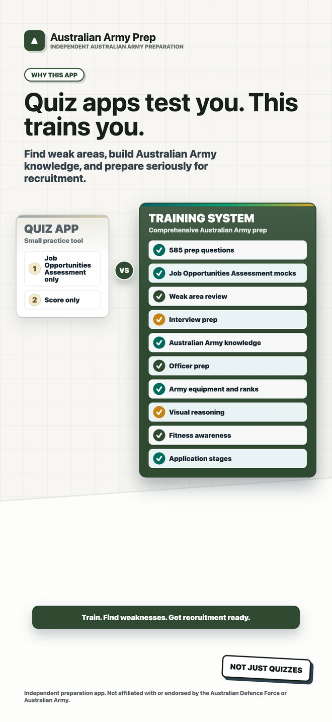 Australian Army Prep App Store screenshot 2