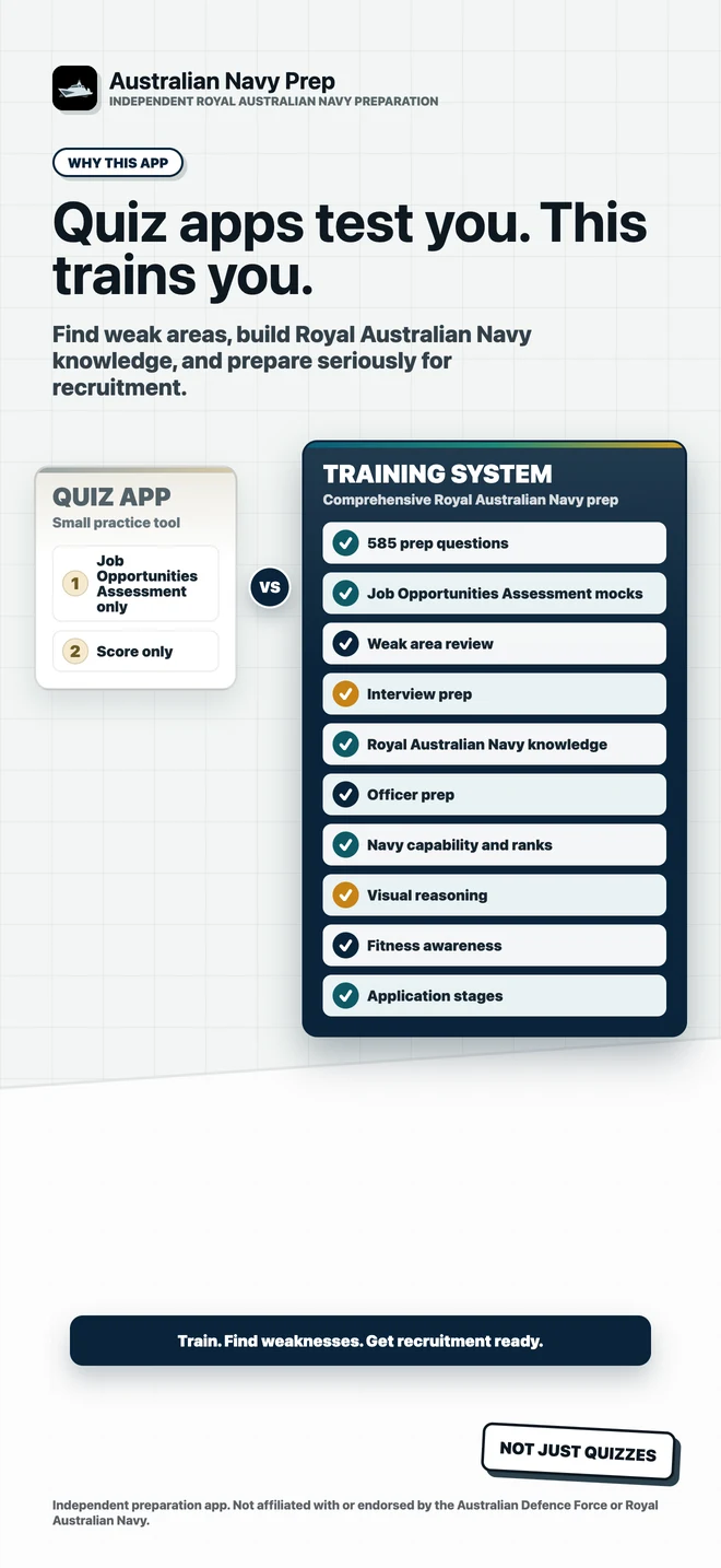 Australian Navy Prep App Store screenshot 2