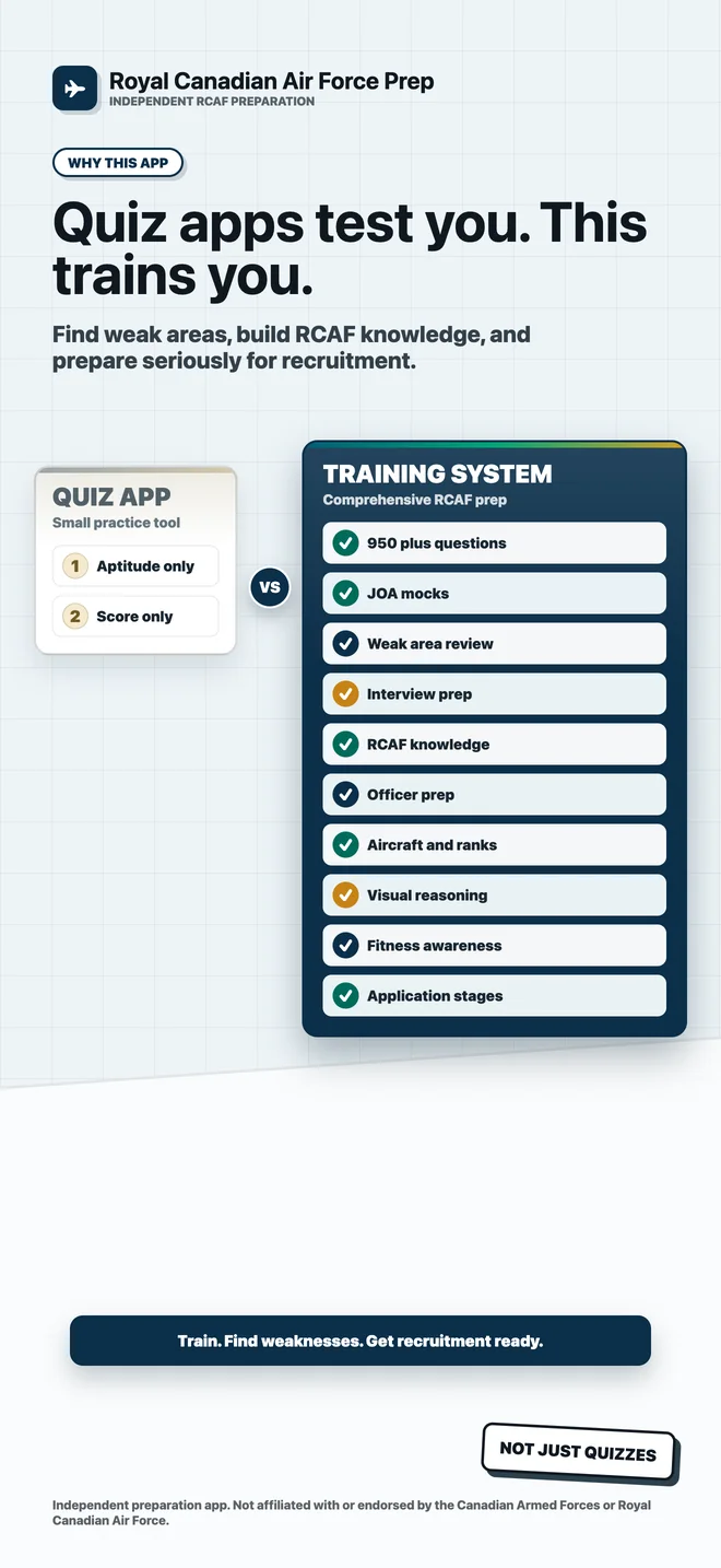 Royal Canadian Air Force Prep App Store screenshot 2
