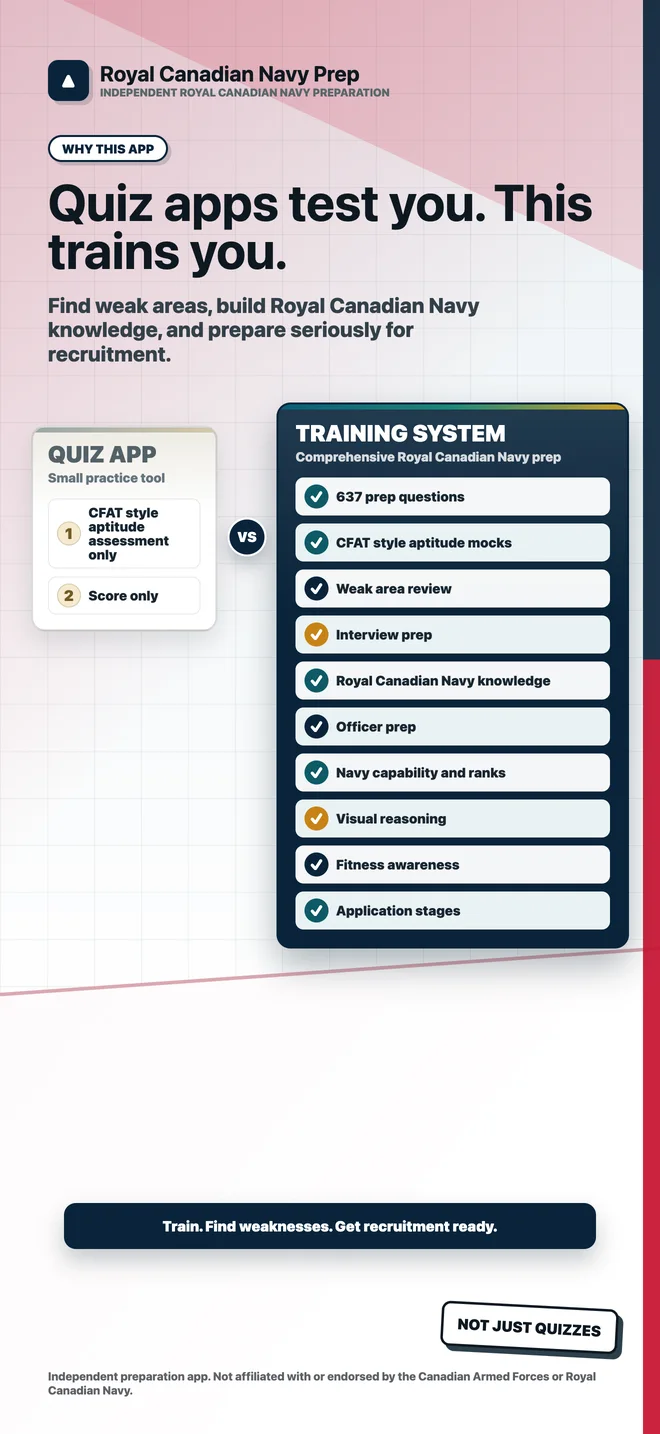 Royal Canadian Navy Prep App Store screenshot 2
