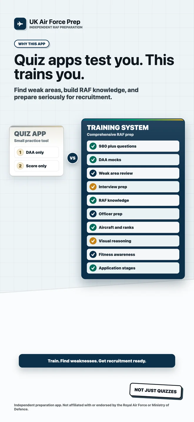 App dashboard with recommended practice and DAA mock actions