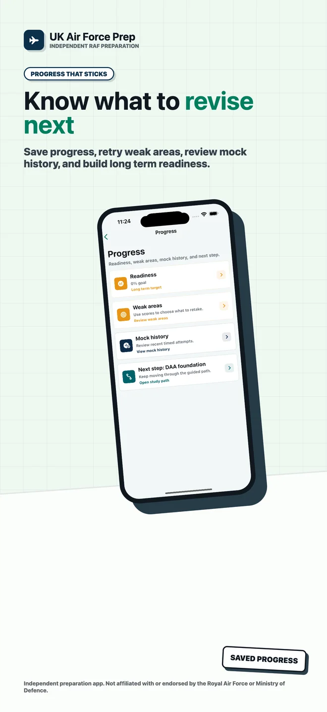 Long term readiness tracking inside the app